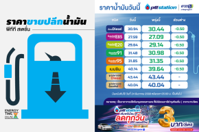บริษัท ปตท. น้ำมันและการค้าปลีก จำกัด (มหาชน)