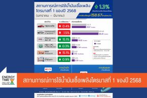 กรมธุรกิจพลังงาน
