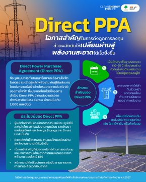 สำนักงานคณะกรรมการกำกับกิจการพลังงาน