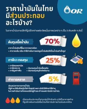 ปตท. น้ำมันและการค้าปลีก จำกัด (มหาชน)