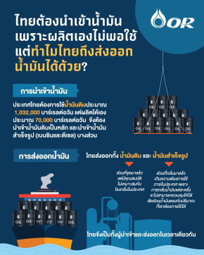 ปตท. น้ำมันและการค้าปลีก จำกัด (มหาชน)