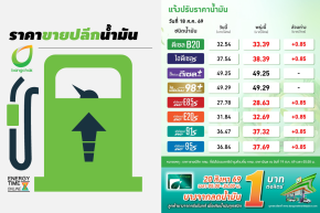บริษัท บางจาก คอร์ปอเรชั่น จำกัด (มหาชน)