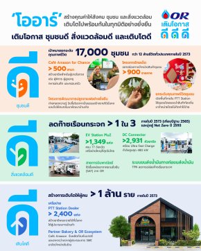 ปตท. น้ำมันและการค้าปลีก จำกัด (มหาชน)