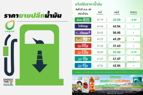 บริษัท บางจาก คอร์ปอเรชั่น จำกัด (มหาชน)