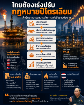 สถาบันปิโตรเลียมและพลังงานแห่งประเทศไทย