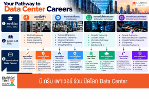 บริษัท บี.กริม เพาเวอร์ จำกัด (มหาชน)