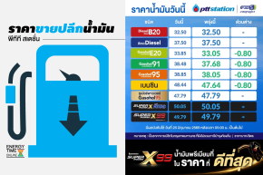 ปตท. น้ำมันและการค้าปลีก จำกัด (มหาชน)