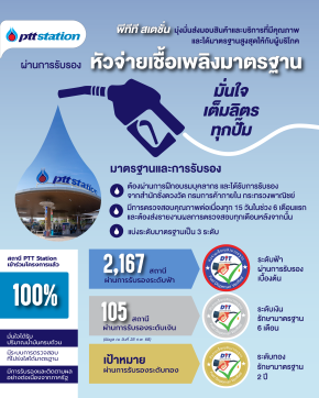 ปตท. น้ำมันและการค้าปลีก จำกัด (มหาชน)