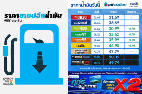 ปตท. น้ำมันและการค้าปลีก จำกัด (มหาชน)