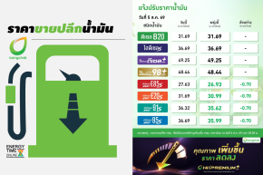 บริษัท บางจาก คอร์ปอเรชั่น จำกัด (มหาชน)