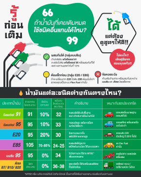 กระทรวงพลังงาน