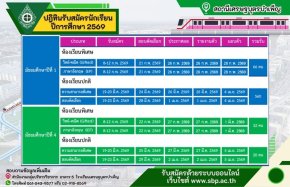 กำหนดการรับสมัครสอบเข้า ม.1 และ ม.4 ปีการศึกษา 2569 - โรงเรียนเศรษฐบุตรบำเพ็ญ