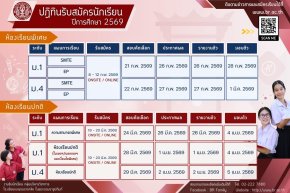 ปฏิทินการรับสมัครนักเรียน ม.1 และ ม.4 ปีการศึกษา 2569 - โรงเรียนเบญจมราชาลัย ในพระบรมราชูปถัมภ์