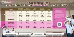 กำหนดการรับนักเรียนชั้น ม.1 และม.4 ปีการศึกษา 2569 - โรงเรียนสตรีศรีสุริโยทัย