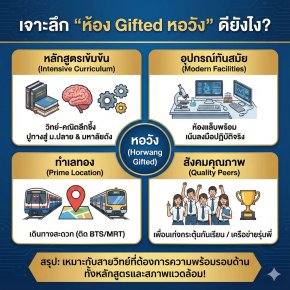 ทำไมต้อง "หอวัง"? เจาะลึกห้อง Gifted (วิทย์-คณิต) ที่นี่ดียังไง? หลักสูตรเข้มข้นแค่ไหน? (รีวิวฉบับเตรียมสอบ ม.1)