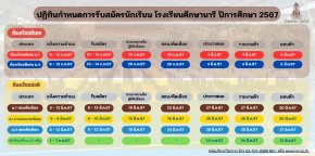 กำหนดการรับนักเรียนชั้น ม.1และ ม.4 ปีการศึกษา 2567 โรงเรียนศึกษานารี