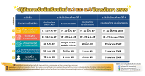 กำหนดการรับนักเรียนชั้น ม.1 และม.4 ปีการศึกษา 2569 - โรงเรียนสายน้ำผึ้ง ในพระอุปถัมภ์ฯ