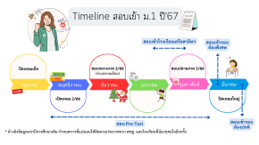 Timeline สอบเข้า ม.1 ปี 2567