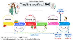 Timeline สอบเข้า ม.4 ปี 2569