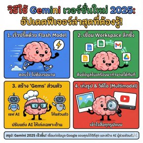 วิธีใช้ Gemini เวอร์ชันใหม่ 2025: อัปเดตฟีเจอร์ล่าสุดที่ต้องรู้ (เร็วขึ้น & ฉลาดขึ้น!)