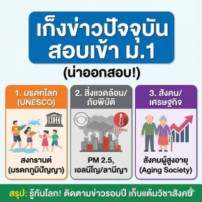 เก็งตรงจุด! สรุป "ข่าวปัจจุบัน & ภูมิศาสตร์" สอบเข้า ม.1 ปี 68 เรื่องไหนน่าออกสอบที่สุด? (ฉบับอัปเดตล่าสุด)