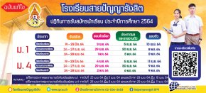 กำหนดการรับนักเรียนชั้น ม.1 และม.4 ปีการศึกษา 2564 ร.ร.สายปัญญารังสิต