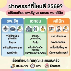 ฝากครรภ์ที่ไหนดี 2569? เจาะลึกข้อดี-ข้อเสีย รพ.รัฐ vs เอกชน vs คลินิก เลือกแบบไหนที่ใช่คุณแม่ที่สุด!