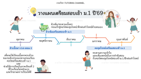 วางแผนสอบเข้า ม.1 ปี'69 นี้ยังไงดี!