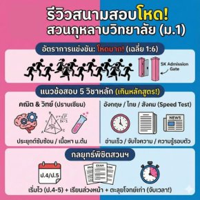 รีวิวสนามสอบโหด! เจาะลึก "สอบเข้า ม.1 สวนกุหลาบวิทยาลัย" แนวข้อสอบเป็นไง? แข่งขันสูงแค่ไหน? (ฉบับเตรียมตัวจริง)