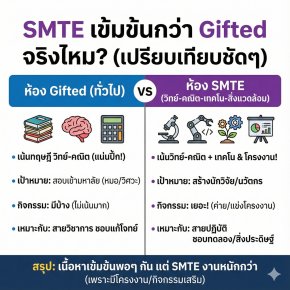 เจาะลึก "ห้อง SMTE" (ห้องเรียนพิเศษวิทย์-คณิต) คืออะไร? ต่างกับ Gifted ยังไง? อันไหนเข้มข้นกว่ากัน? (สรุปให้พ่อแม่เข้าใจง่าย)