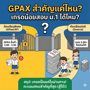 ไขข้อข้องใจ! "เกรดเฉลี่ย (GPAX) ป.4-ป.6" มีผลต่อการสอบเข้า ม.1 มากแค่ไหน? เกรดน้อยหมดสิทธิ์สอบห้อง Gifted จริงหรือ?