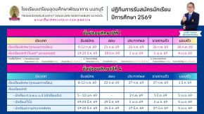 ปฏิทินการรับสมัครนักเรียน ชั้น ม.1และ ม.4 ปีการศึกษา 2569 - โรงเรียนเตรียมอุดมศึกษาพัฒนาการ นนทบุรี