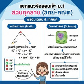 แจกแนวข้อสอบเข้า ม.1 "สวนกุหลาบวิทยาลัย" ปี 2568 (วิทย์-คณิต) ฉบับของจริง! พร้อมเฉลยละเอียด & เทคนิคตัดช้อยส์