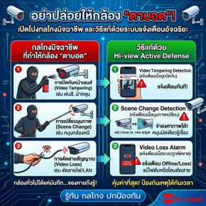 อย่าปล่อยให้กล้อง "ตาบอด"! เปิดโปงกลโกงมิจฉาชีพ