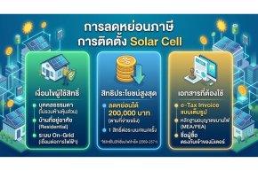 สรุปวิธีลดหย่อนภาษีโซล่าเซลล์ 200,000 บาท ปี 2569 