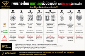 เพชรทรงไหน เหมาะกับนิ้วมือแบบใด (และไม่เหมาะกับนิ้วมือแบบใด) เลือกให้ถูก ใส่แล้วมือสวยขึ้นทันที!