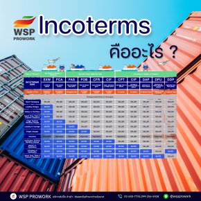 Incoterms คืออะไร ?