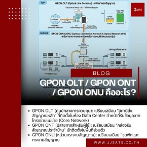 What are GPON OLT / GPON ONT / GPON ONU?