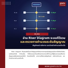 อ่าน Riser Diagram ระบบทีวีรวม และตรวจการคำนวณระดับสัญญาณ