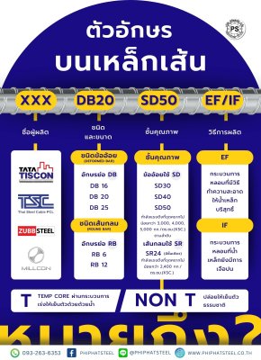 ตัวอักษรบนเหล็กเส้น