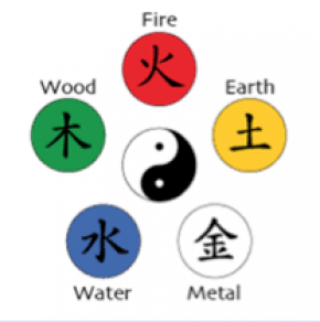 คิ้ว 5ธาตุ หวูซิง Wu-Xing (Five Elements)