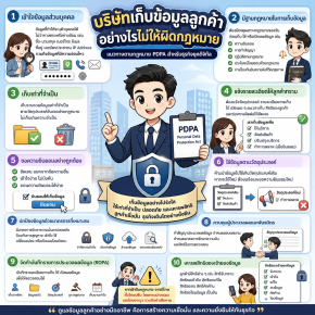 บริษัทเก็บข้อมูลลูกค้าอย่างไรไม่ให้ผิดกฎหมาย