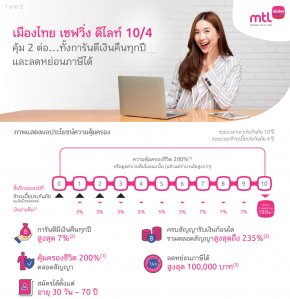 เมืองไทย เซฟวิ่ง ดีไลท์ 10/4 ชำระเบี้ยสั้น 4ปี ครบ10ปีรับเงินคืน 