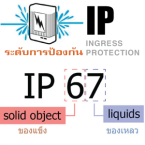 IP คืออะไร?....มาตรฐาน IP67, IP68 ตัวเลขเหล่านี้คืออะไร ??