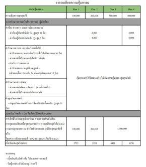 แผนประกันสุขภาพสำหรับนายหน้าศรีกรุงโบรคเกอร์เท่านั้น