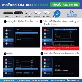 Update OTA KU-Band For AEC and HD