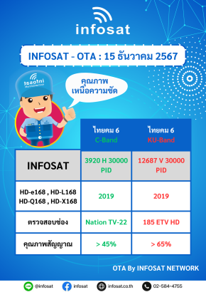 OTA ประจำเดือนธันวาคม 2024