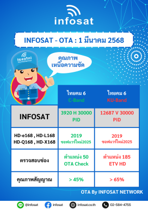 OTA ประจำเดือนมีนาคม 2025