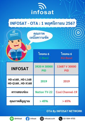 OTA Frequency 15 November 2023