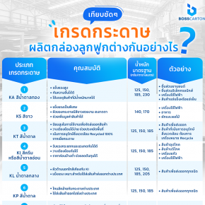 เปรียบเทียบความแตกต่างของเกรดกระดาษลูกฟูกแต่ละชนิด